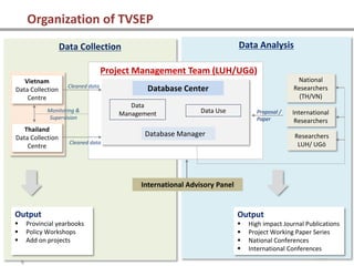 Introduction to the TVSEP Panel Database