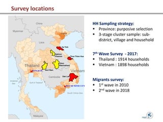 Introduction to the TVSEP Panel Database