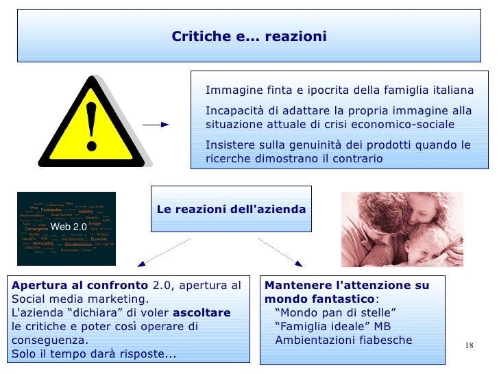 Web Marketing Di Un Brand Sito E Presenza Aziendale On Line Di Mulin