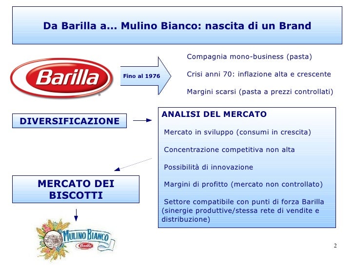 Web Marketing Di Un Brand Sito E Presenza Aziendale On Line Di Mulin