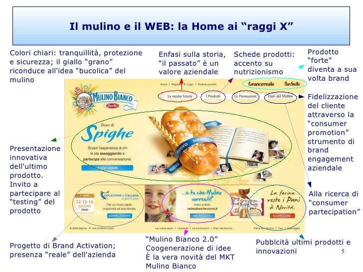 Web Marketing Di Un Brand Sito E Presenza Aziendale On Line Di Mulin