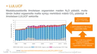 7© Natural Resources Institute Finland
7
+ LULUCF
Maataloussektorilla ilmoitetaan orgaanisten maiden N2O päästöt, mutta
tä...