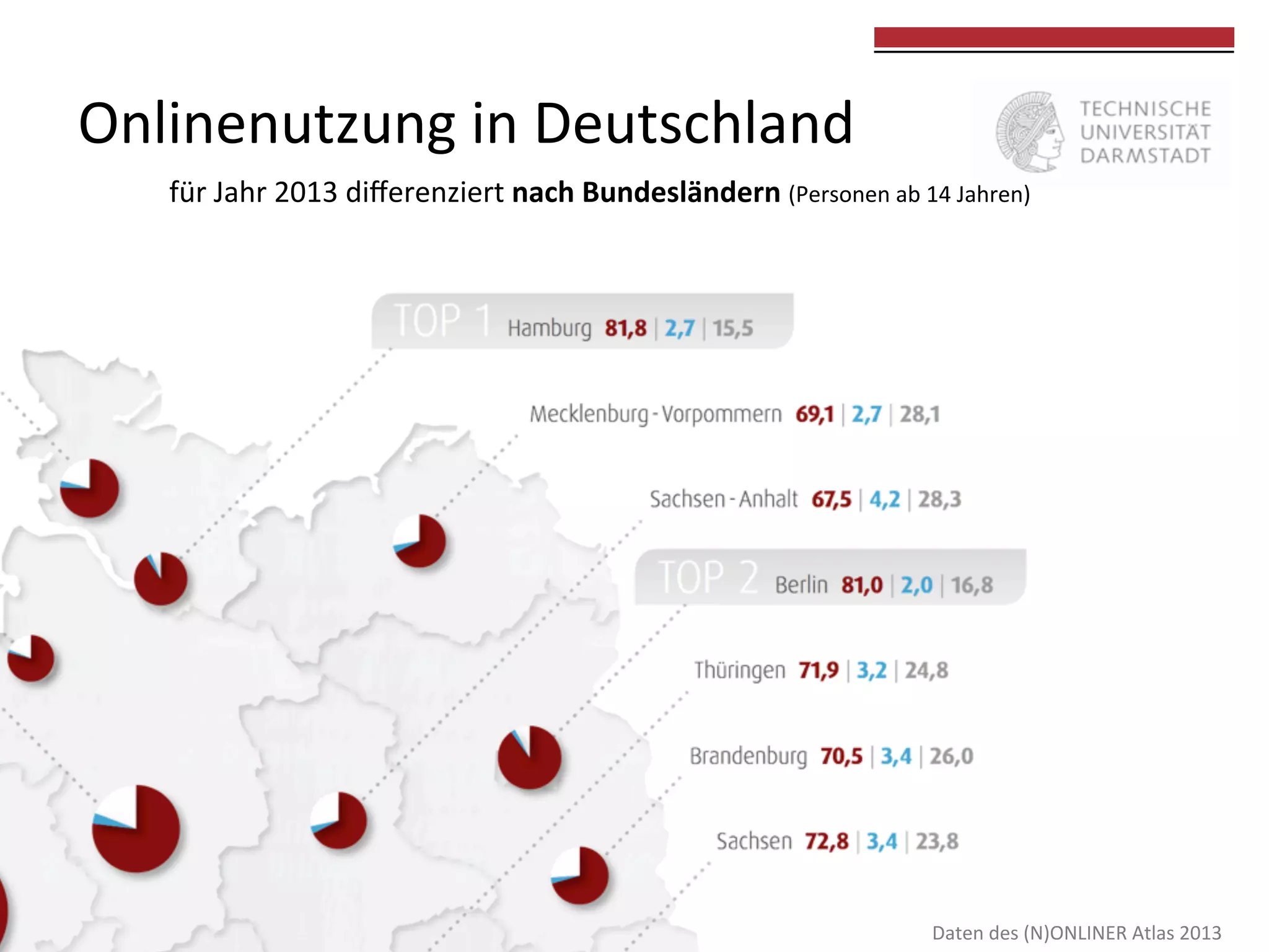 Onlinenutzung	
  in	
  Deutschland	
  

	
  
	
  

für	
  Jahr	
  2013	
  diﬀerenziert	
  nach	
  Bundesländern	
  (Personen	
  ab	
  14	
  Jahren)	
  	
  
	
  

Daten	
  des	
  (N)ONLINER	
  Atlas	
  2013	
  

 