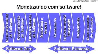 Monetizando com software!DesenvolvimentoDesenvolvimento
deSoftwaredeSoftware
DocumentaçãoDocumentação
deSoftwaredeSoftware
EmpacotamentoEmpacotamento
deSoftwaredeSoftware
MarketingeMarketinge
VendasVendas
ConsultoriaConsultoria
Implementação/Implementação/
IntegraçãoIntegração
TreinamentoTreinamento
GerenciamentoGerenciamento
deaplicaçãodeaplicação
luiz.rauber@gmail.com - slide 6/64
 