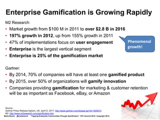 ROI of Enterprise Gamification

  IBM’s return on investment (ROI):
  • IBM Social Laboratory gamified their doc translation process
  • Awarded points to employees who helped translate documents
  • Employees used points to earn money for their charities

  Result:
  • Improved accuracy
  • Reduced internal project time
  • Reduced costs –
    saved millions
    in translation costs
Why IBM Represents the Future of Social Business
http://articles.businessinsider.com/2011-07-20/tech/30034737_1_
ibm-executive-ibm-employees-sametime



Marta Rauch, @martarauch        "Tapping Enterprise Communities Through Gamification“ STC Summit 2012. Copyright 2012.
 