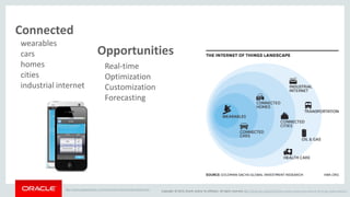 Copyright © 2014, Oracle and/or its affiliates. All rights reserved. | 
Connected 
http://blogs.hbr.org/2014/10/the-sectors-where-the-internet-of-things-really-matters/ 
wearables 
cars 
homes 
cities 
industrial internet 
Opportunities 
Real-time 
Optimization 
Customization 
Forecasting 
http://www.geappliances.com/connected-home-smart-appliances/ 
 