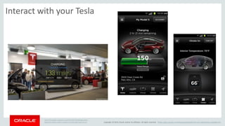 Copyright © 2014, Oracle and/or its affiliates. All rights reserved. | 
Interact with your Tesla 
http://translogic.aolautos.com/2013/07/02/google-glass-app- 
gives-tesla-model-s-owners-a-wearable-way-to-co/ 
https://play.google.com/store/apps/details?id=com.teslamotors.tesla&hl=en 
 