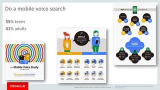 Copyright © 2014, Oracle and/or its affiliates. All rights reserved. | 
Do a mobile voice search 
55% teens 
41% adults 
http://googleblog.blogspot.com/2014/10/omg-mobile-voice-survey-reveals- 
teens.html 
 
