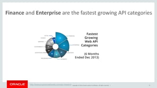 Finance and Enterprise are the fastest growing API categories 
http://www.programmableweb.com/api-research 
Copyright © 2014, Oracle and/or its affiliates. All rights reserved. | 
73  