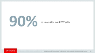 90% of new APIs are REST APIs 
Copyright © 2014, Oracle and/or its affiliates. All rights reserved. | 
Oracle Confidential – Internal/Restricted/Highly Restricted 74 
http://blog.soa.com/raml-birth-api-description-language-fit-enterprise/ 
 