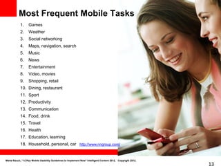 Most Frequent Mobile Tasks
            1.     Games
            2.     Weather
            3.     Social networking
            4.     Maps, navigation, search
            5.     Music
            6.     News
            7.     Entertainment
            8.     Video, movies
            9.     Shopping, retail
            10. Dining, restaurant
            11. Sport
            12. Productivity
            13. Communication
            14. Food, drink
            15. Travel
            16. Health
            17. Education, learning
            18. Household, personal, car http://www.nngroup.com/


Marta Rauch, “12 Key Mobile Usability Guidelines to Implement Now" Intelligent Content 2012. Copyright 2012.
                                                                                                               13
 