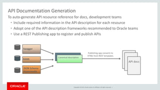 REST API Doc Best Practices | PPT