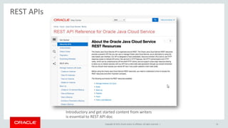 REST API Doc Best Practices | PPT