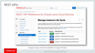 Copyright © 2015, Oracle and/or its affiliates. All rights reserved. |
Example requests,
responses,
use cases
In the progr...