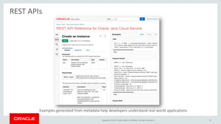 REST API Doc Best Practices | PPT