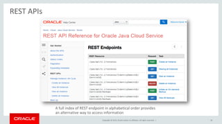 REST API Doc Best Practices | PPT