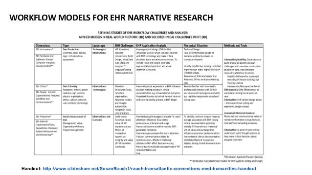Water resources research paper submission photo 1