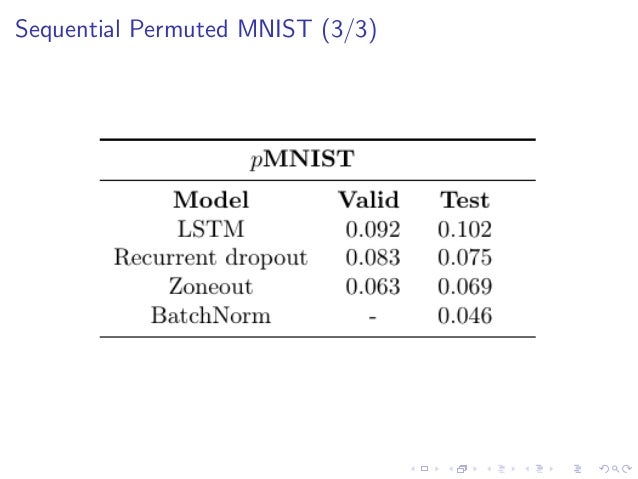 x=log2 32 Zoneout x=log2 32 Zoneout