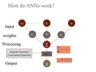 How do ANNs work?
Transfer Function
(Activation Function)
Output
x1x2xm
∑
y
Processing
Input
w1
w2wm
weights
. . . . . . . . . .
. .
f(vk)
. . . .
.
 