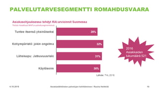PALVELUTARVESEGMENTTI ROMAHDUSVAARA
4.10.2018 Asiakaslähtöisten palvelujen kehittäminen / Rauha Heikkilä 10
2016
Asiakkaiden
lukumäärä 521
 
