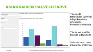 ASIAKKAIDEN PALVELUTARVE
Tiivisteellä
tarkoitetaan valmiiksi
tehtyä koostetta
aihealueen
keskeisistä tiedoista
Tiiviste voi sisältää
kuvioita ja taulukoita
Valittavissa on tietty
määrä RAI-mittareita
4.10.2018 Asiakaslähtöisten palvelujen kehittäminen / Rauha Heikkilä 7
 
