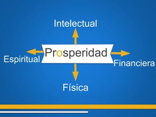 Gimnasia
Moral
Ética
Música
Filosofía
Ciencia
ArteHombre Integral
 