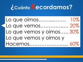 Palabras….…………...…….
Tono de voz……………..…
Lenguaje Corporal……….
¿Cómo comunicamos?
 