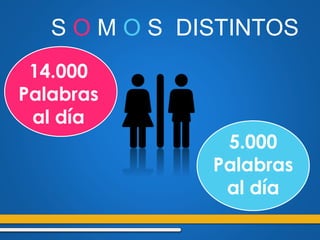Lo que oímos……....……. 10%
Lo que vemos…………..… 20%
Lo que vemos y oímos….. 30%
Lo que vemos y oímos y
Hacemos………………...... 60%
¿Cuánto Recordamos?
 