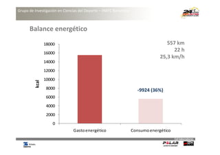Grupo de Investigación en Ciencias del Deporte – INEFC Barcelona



      Balance energético
                18000                                                              557 km
                                                                                   557 km
                16000
                                                                                      22 h
                                                                                25,3 km/h
                14000
                12000
                10000
         kcal




                 8000                                                ‐9924 (36%)
                 6000
                 4000
                 2000
                    0
                               Gasto energético
                               Gasto energético                    Consumo energético
                                                                   Consumo energético
                                                                                        Col∙laboradores
 