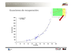 Grupo de Investigación en Ciencias del Deporte – INEFC Barcelona



     Ecuaciones de recuperación:

                          4500
                                     y = 103,95e0,0209x
                                        R² = 0,9333
                          4000


                          3500


                          3000
         VO2 (mL/min)
         V VO2 (ml/min)




                          2500


                          2000


                          1500


                          1000


                           500


                             0
                                 0     20        40       60   80       100        120   140   160   180   200
                                                                    FC (1/min)
                                                                    FC (bat/min)

                                                                                                                 Col∙laboradores
 