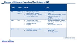 THE RECENT DEVELOPMENT OF ENVIRONMENTALLY FRIENDLY LOW-DOSAGE HYDRATE ...