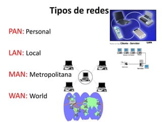 Tipos de redes
PAN: Personal
LAN: Local
MAN: Metropolitana

WAN: World

 