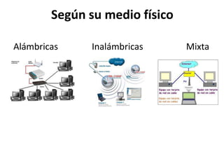 Según su medio físico
Alámbricas

Inalámbricas

Mixta

 
