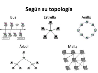 Según su topología
Bus

Estrella

Árbol

Anillo

Malla

 