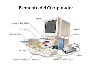 Elemento del Computador

 