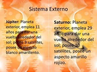 Sistema Externo
Júpiter: Planeta
exterior, emplea 11
años para dar una
vuelta alrededor del
sol; posee 9 satélites,
posee un aspecto
blanco amarillento.
Saturno: Planeta
exterior, emplea 29
años para dar una
vuelta alrededor del
sol; posee 10
satélites, posee un
aspecto amarillo
rojizo.
 