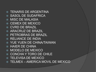 TENARIS DE ARGENTINASASOL DE SUDAFRICAMISC DE MALASIACEMEX DE MEXICOCVRD DE BRAZILARACRUZ DE BRAZILPETROBRAS DE BRAZILRELIANCE DE INDIAYUE YUEN DE CHINA/TAIWANHAIER DE CHINAMODELO DE MEXICOCONCHA Y TORO DE CHILETELEVISA DE MEXICOTELMEX – AMERICA MOVIL DE MEXICO