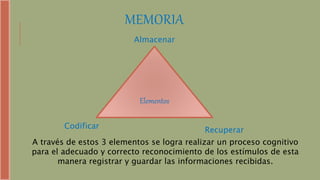 MEMORIA
Elementos
Codificar
Almacenar
Recuperar
A través de estos 3 elementos se logra realizar un proceso cognitivo
para el adecuado y correcto reconocimiento de los estímulos de esta
manera registrar y guardar las informaciones recibidas.
 