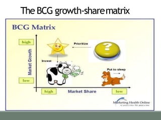 The BCG growth-sharematrix
 