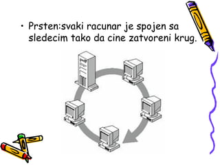 • Prsten:svaki racunar je spojen sa
  sledecim tako da cine zatvoreni krug.
 