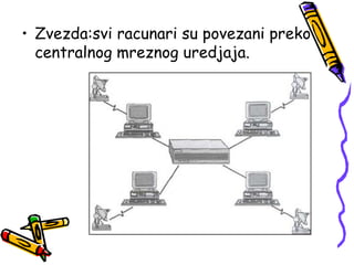 • Zvezda:svi racunari su povezani preko
  centralnog mreznog uredjaja.
 