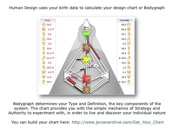 Ra Uru Hu Human Design Chart