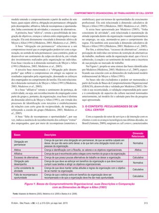 R.Adm., São Paulo, v.50, n.3, p.310-324, jul./ago./set. 2015	313
Comprometimento organizacional de trabalhadores de call center
modelo entende o comprometimento a partir da análise de sete
bases, quais sejam: afetiva; obrigação em permanecer; obrigação
pelo desempenho; afiliativa; falta de recompensas e oportunida-
des; linha consistente de atividades; e escassez de alternativas.
A primeira, base “afetiva”, retrata a possibilidade de inte-
gração de objetivos, crenças e valores entre empregados e orga-
nização. Ela está diretamente vinculada à dimensão afetiva de
Meyer eAllen (1991) (Medeiros, 2003; Medeiros et al., 2005).
A base “obrigação em permanecer” relaciona-se a um
compromisso moral que os empregados podem ter com a orga-
nização, no sentido de nela permanecer; caso contrário, pode-se
desenvolver um sentimento de culpa em deixá-la, em virtude
dos investimentos realizados pela organização no indivíduo.
Essa base vincula-se à dimensão normativa de Meyer e Allen
(1991) (Medeiros, 2003; Medeiros et al., 2005).
A terceira base mencionada é a “obrigação pelo desem-
penho” que reflete o compromisso em atingir ou superar os
resultados esperados pela organização, denotando os esforços
dos empregados no cumprimento de tarefas. Ela está relaciona-
da à dimensão normativa de Meyer e Allen (1991) (Medeiros,
2003; Medeiros et al., 2005).
Já a base “afiliativa” retrata o sentimento de pertença, de
coletividade, ou seja, um reconhecimento do empregado como
parte do grupo e, portanto, da organização; essa base é distinta
da dimensão afetiva de Meyer e Allen (1991), em virtude dos
processos de identificação com terceiros e estabelecimento
de relações com certo grau de reciprocidade, de integração,
reforçando a coesão do grupo (Medeiros, 2003; Medeiros et
al., 2005).
A base “falta de recompensas e oportunidades”, por sua
vez, indica a ausência de reconhecimento dos esforços “extras”
dos empregados, quer por meio de recompensas (materiais e
simbólicas), quer em termos de oportunidades de crescimento
profissional. Ela está relacionada à dimensão calculativa de
Meyer eAllen (1991) (Medeiros, 2003; Medeiros et al., 2005).
A sexta base apresentada por Medeiros (2003), “linha
consistente de atividade”, está relacionada à manutenção da
atitude esperada dentro da organização visando à permanência
no emprego, ou seja, atentando-se para o cumprimento das
regras. Ela também está associada à dimensão calculativa de
Meyer eAllen (1991) (Medeiros, 2003; Medeiros et al., 2005).
Por fim, a sétima base, “escassez de alternativas”, retrata a
percepção do indivíduo em termos de restrição de alternativas
de trabalho, mediante saída da organização atual, que o leva à
submissão, à coação e ao sentimento de medo ante a incerteza
de sua posição no mercado de trabalho.
Na Figura 1, propôs-se uma síntese das bases identificadas
por Medeiros (Medeiros, 2003; Medeiros et al., 2005), especi-
ficando sua conexão com as dimensões do tradicional modelo
tridimensional de Meyer e Allen (1991).
As bases não são excludentes e podem ser mensuradas a
partir da Escala de Bases de Comprometimento Organizacional
(EBACO), desenvolvida e validada por Medeiros (2003). De-
vido à sua recenticidade, à validação empreendida pelo autor
e à consideração de aspectos da cultura nacional nominados
anteriormente, tal modelo foi o adotado para fins da pesquisa
aqui apresentada.
3.	O CONTEXTO: PECULIARIDADES DE UM
	 CALL CENTER
Com a expansão do setor de serviços e da interação com os
clientes e com os avanços tecnológicos nas últimas décadas, no
Brasil (Antunes, 2009), surgiram os call centers, caracterizados
Bases Descrições
Dimensão
Relacionada
Obrigação em
permanecer
Crença de que tem uma obrigação em permanecer, de que se sentiria culpado em
deixar, de que não seria certo deixar, e de que tem uma obrigação moral com as
pessoas da organização.
Normativa
Afetiva Crença e identificação com a filosofia, os valores e os objetivos organizacionais. Afetiva
Afiliativa Crença de que é reconhecido pelos colegas como membro do grupo e da organização. -
Escassez de alternativas Crença de que possui poucas alternativas de trabalho se deixar a organização. Calculativa
Obrigação pelo
desempenho
Crença de que deve se esforçar em benefício da organização e que deve buscar
cumprir suas tarefas e atingir os objetivos organizacionais.
Normativa
Linha consistente de
atividade
Crença de que deve manter certas atitudes e regras da organização com o objetivo
de se manter na organização.
Calculativa
Falta de recompensas e
oportunidade
Crença de que o esforço extra em benefício da organização deve ser
recompensado e de que a organização deve lhe dar mais oportunidade.
Calculativa
Figura 1: Bases do Comprometimento Organizacional, suas Descrições e Comparação
com as Dimensões de Meyer e Allen (1991)
Fonte: Adaptado de Medeiros (2003), Medeiros et al. (2005) e Bastos et al. (2008).
 