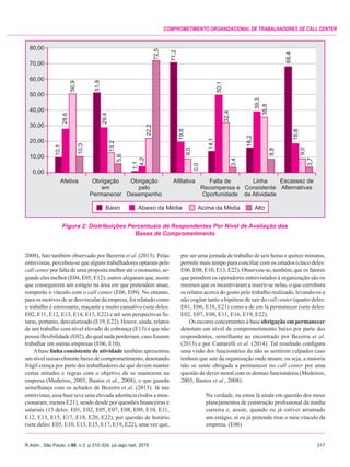 R.Adm., São Paulo, v.50, n.3, p.310-324, jul./ago./set. 2015	317
Comprometimento organizacional de trabalhadores de call center
2008), fato também observado por Bezerra et al. (2013). Pelas
entrevistas, percebeu-se que alguns trabalhadores optaram pelo
call center por falta de uma proposta melhor até o momento, se-
gundo eles melhor (E04, E05, E12); outros alegaram que, assim
que conseguirem um estágio na área em que pretendem atuar,
romperão o vínculo com o call center (E06, E09). No entanto,
para os motivos de se desvincular da empresa, foi relatado como
o trabalho é estressante, maçante e muito cansativo (sete deles:
E02, E11, E12, E13, E14, E15, E22) e até sem perspectivas fu-
turas, portanto, desvalorizado (E19, E22). Houve, ainda, relatos
de um trabalho com nível elevado de cobrança (E13) e que não
possui flexibilidade (E02), do qual nada perderiam, caso fossem
trabalhar em outras empresas (E06, E10).
Abase linha consistente de atividade também apresentou
um nível razoavelmente baixo de comprometimento, denotando
frágil crença por parte dos trabalhadores de que devem manter
certas atitudes e regras com o objetivo de se manterem na
empresa (Medeiros, 2003; Bastos et al., 2008), o que guarda
semelhança com os achados de Bezerra et al. (2013). Já nas
entrevistas, essa base teve uma elevada aderência (todos a men-
cionaram, menos E21), sendo desde por questões financeiras e
salariais (15 deles: E01, E02, E05, E07, E08, E09, E10, E11,
E12, E13, E15, E17, E18, E20, E22), por questão de horário
(sete deles: E05, E10, E13, E15, E17, E19, E22), uma vez que,
por ser uma jornada de trabalho de seis horas e quinze minutos,
permite mais tempo para conciliar com os estudos (cinco deles:
E06, E08, E10, E13, E22). Observou-se, também, que os fatores
que prendem os operadores entrevistados à organização são os
mesmos que os incentivaram a inserir-se nelas, o que corrobora
os relatos acerca do gosto pelo trabalho realizado, levando-os a
não cogitar tanto a hipótese de sair do call center (quatro deles:
E01, E06, E18, E21) como a de em lá permanecer (sete deles:
E02, E07, E08, E11, E16, E19, E22).
Os escores concernentes à base obrigação em permanecer
denotam um nível de comprometimento baixo por parte dos
respondentes, semelhante ao encontrado por Bezerra et al.
(2013) e por Cantarelli et al. (2014). Tal resultado configura
uma visão dos funcionários de não se sentirem culpados caso
tenham que sair da organização onde atuam, ou seja, a maioria
não se sente obrigada a permanecer no call center por uma
questão de dever moral com os demais funcionários (Medeiros,
2003; Bastos et al., 2008).
Na verdade, eu estou lá ainda em questão dos meus
planejamentos de construção profissional da minha
carreira e, assim, quando eu já estiver arrumado
um estágio, aí eu já pretendo tirar o meu vínculo da
empresa. (E06)
Figura 2: Distribuições Percentuais de Respondentes Por Nível de Avaliação das
Bases de Comprometimento
 