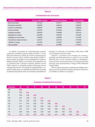 R.Adm., São Paulo, v.50, n.1, p.56-72, jan./fev./mar. 2015	65
ARELAÇÃOENTREASATISFAÇÃODOSFUNCIONÁRIOSEASATISFAÇÃODOSCLIENTES:ESTUDONASEMPRESASDESOFTWAREDOMUNICÍPIODEBELOHORIZONTE
A validade convergente foi confirmada pelos próprios
coeficientes estimados, conforme dados da Tabela 1. A vali-
dade discriminante foi aferida, de acordo com proposição de
Fornell e Larcker (1981), conforme apresentado na Tabela 3.
Nesse método, são obtidas as raízes quadradas das Variâncias
Médias Extraídas (VME) e seus valores são comparados com
as correlações entre os diversos construtos. Quando a raiz da
VME é superior às correlações, pode-se afirmar que existe a
validade discriminante. Por questão de inteligibilidade, os re-
sultados obtidos para a raiz quadrada da VME foram colocados
na diagonal principal da matriz de correlação (assinaladas em
destaque). A verificação a ser realizada é, então, entre a VME
e as correlações na mesma coluna.
Somente a correlação entre satisfação dos clientes e
qualidade percebida apresentou-se superior à raiz da VME
indicando que os dois construtos podem ser redundantes.
Esses conceitos são muito parecidos, com fronteiras bastante
próximas, como comentam Rossi e Slongo (1998) e Marchetti
e Prado (2001).
Pode-se, agora, passar para a verificação da validade nomo-
lógica, por meio da análise do modelo estrutural. Mostram-se
os resultados na Tabela 4 e na Figura 3.
Tabela 2
Confiabilidade dos Construtos
Construtos Variância Média Extraída Confiabilidade Composta Alfa de Cronbach
Boa comunicação 0,472323 0,816711 0,724250
Expectativa percebida 0,656495 0,884224 0,826276
Incentivo à participação 0,585400 0,808406 0,650806
Poder de decisão 0,527875 0,815485 0,698910
Qualidade percebida 0,682876 0,895864 0,845122
Satisfação dos clientes 0,861699 0,949186 0,919383
Satisfação dos funcionários 0,582452 0,844692 0,752325
Treinamento e desenvolvimento 0,497512 0,831726 0,747284
Trabalho em equipe 0,473076 0,753821 0,593547
Valor percebido 0,693191 0,870965 0,779610
Tabela 3
Avaliação da Validade Discriminante
Construtos BC EP IP PD QP SC SF TD TE VP
BC 0,69
EP 0,03 0,81
IP 0,59 0,08 0,76
PD 0,61 0,00 0,54 0,73
QP 0,07 0,39 0,00 0,00 0,83
SC 0,11 0,42 0,06 0,07 0,86 0,93
SF 0,63 0,10 0,63 0,49 0,00 0,04 0,76
TD 0,61 0,14 0,54 0,46 0,00 0,08 0,68 0,71
TE 0,63 0,03 0,50 0,55 0,00 0,09 0,63 0,53 0,69
VP 0,15 0,31 0,00 0,00 0,74 0,71 0,05 0,03 0,05 0,83
 