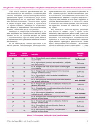 R.Adm., São Paulo, v.50, n.1, p.56-72, jan./fev./mar. 2015	67
ARELAÇÃOENTREASATISFAÇÃODOSFUNCIONÁRIOSEASATISFAÇÃODOSCLIENTES:ESTUDONASEMPRESASDESOFTWAREDOMUNICÍPIODEBELOHORIZONTE
Como pode ser observado, aproximadamente 63% das
variações da satisfação dos funcionários são explicadas pelos
construtos antecedentes. Todavia o construto poder de decisão
apresentou sinal negativo, o que caracteriza relação inversa-
mente proporcional, mas não significativa. A variável com
maior influência é treinamento e desenvolvimento, seguida
de trabalho em equipe, ambas com nível de significância de
1%, seguidas de incentivo à participação, 5% de significância.
Boa comunicação também mostrou coeficiente relativamente
moderado, caracterizando relação não significativa.
As variações do valor percebido são explicadas em 54,5%
pelos antecedentes, mas somente qualidade percebida mostra
relevância. Por sua vez, a qualidade percebida tem somente
15,3% de suas variações explicadas, recebe grande influência
de expectativa percebida e praticamente nenhuma de satisfação
dos funcionários.
Por fim, a satisfação dos clientes é explicada em 76,4%
por seus construtos, com destaque para qualidade percebida,
Variável
Independente
Variável
Dependente
Descrição
Resultado
Obtido
BC SF
Há um efeito positivo da boa comunicação sobre a satisfação geral
dos funcionários. Não Confirmada
IP SF
Há um efeito positivo do incentivo à participação sobre a satisfação
geral dos funcionários.
Confirmada
PD SF
Há um efeito positivo do poder de decisão sobre a satisfação geral
dos funcionários. Não Confirmada
TD SF
Há um efeito positivo do treinamento e desenvolvimento sobre a
satisfação geral dos funcionários.
Confirmada
TE SF
Há um efeito positivo do trabalho em equipe sobre a satisfação
geral dos funcionários.
Confirmada
EP VP
Há um efeito positivo das expectativas percebidas pelos clientes no
valor percebido pelos clientes. Não Confirmada
QP VP
Há um efeito positivo da qualidade percebida pelos clientes no valor
percebido pelos clientes.
Confirmada
EP QP
Há um efeito positivo das expectativas percebidas pelos clientes na
qualidade percebida pelos clientes
Confirmada
SF QP
Há um efeito positivo da satisfação dos funcionários sobre a
qualidade percebida pelos clientes Não Confirmada
EP SC
Há um efeito positivo das expectativas percebidas dos clientes na
satisfação geral dos clientes. Não Confirmada
QP SC
Há um efeito positivo da qualidade percebida pelos clientes na
satisfação geral dos clientes.
Confirmada
VP SC
Há um efeito positivo do valor percebido pelos clientes na
satisfação geral dos clientes.
Confirmada
SF SC
Há um efeito positivo da satisfação dos funcionários sobre a
satisfação geral dos clientes. Não Confirmada
Figura 4: Resumo de Verificação Geral das Hipóteses
significativa no nível de 1%, e valor percebido, significância de
10%. Entretanto expectativa percebida não apresentou signi-
ficância estatística. Tais resultados estão em consonância com
aqueles apresentados por Urdan e Rodrigues (1999) e Moura e
Gonçalves (2005), sobretudo no que se refere à importância da
qualidade percebida na explicação da satisfação dos clientes.
A satisfação dos funcionários apresentou coeficiente de 0,05,
não significativo, indicando não ser relevante na satisfação
dos clientes.
Para sumarização e análise das hipóteses apresentadas
nesta pesquisa, foi elaborada a Figura 4. Segundo Oakland
e Oakland (1998), as melhores práticas de RH, quando bem
implementadas, levam efetivamente a uma maior satisfação dos
funcionários. Essas melhores práticas, encontradas em várias
organizações de sucesso, são: boa comunicação, trabalho em
equipe, incentivo à participação, poder de decisão e treina-
mento e desenvolvimento. Três construtos – TD (treinamento
e desenvolvimento), IP (incentivo à participação) e TE (traba-
 