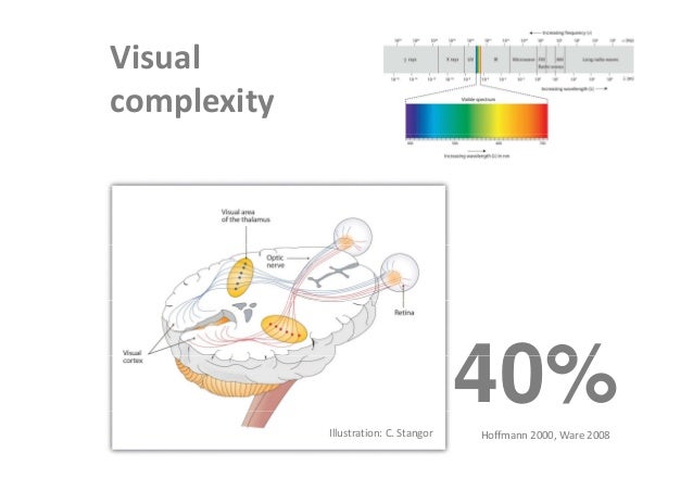 GeoVIS'15 - Exploring the impact of visual complexity levels in 3D ci…