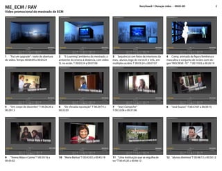 ME_ECM / RAV                                                                                                 Storyboard / Duração vídeo - 00:01:00                             2

Vídeo promocional do mestrado de ECM




1 “Faz um upgrade” - texto de abertura   2 “E-Learning” emblema do mestrado, o       3 Sequência com fotos de interiores da       4 Comp. animada de figura femInina e
do vídeo. Tempo 00:00:09 a 00:03:24      ambiente do ensino á distância, com vídeo   eses, alunos, logo do me ecm e inSL, em      masculina e conjunto de ecrâns com slo-
                                         SL no ecrân. T 00:03:24 a 00:07:06          múltiplos ecrâns. T 00:03:24 a 00:07:07      gan “INSCREVE -TE” . T 00:19:03 a 00:26:19




5 “Um corpo de docentes” T 00:26:20 a    6 “De elevada reputação” T 00:29:14 a       7 “Jean Campiche”                            8    “José Soares” T 00:37:07 a 00:39:15
00:29:13                                 00:32:05                                    T 00:32:06 a 00:37:06




9 “Teresa Maia e Carmo” T 00:39:16 a     10 “Maria Barbas” T 00:43:03 a 00:45:19     11 “Uma Instituição que se orgulha de        12 “alunos distintos” T 00:48:13 a 00:50:12
00:43:02                                                                             ter” T 00:45:20 a 00:48:12
 