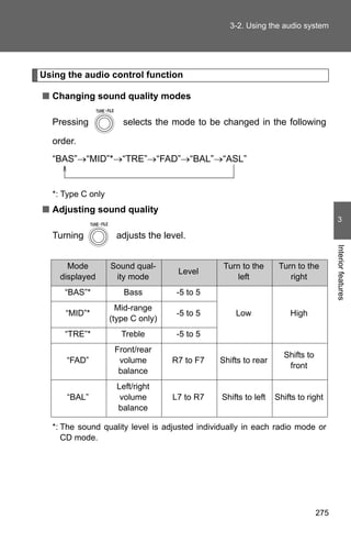 3-2. Using the audio system




Using the audio control function

■ Changing sound quality modes

  Pressing            selects the mode to be changed in the following

  order.
  “BAS”→“MID”*→“TRE”→“FAD”→“BAL”→“ASL”


  *: Type C only
■ Adjusting sound quality
                                                                                     3

  Turning           adjusts the level.




                                                                                    Interior features
      Mode         Sound qual-                 Turn to the       Turn to the
                                    Level
    displayed       ity mode                      left              right
     “BAS”*            Bass         -5 to 5
                     Mid-range
     “MID”*                         -5 to 5        Low              High
                   (type C only)
     “TRE”*           Treble        -5 to 5
                    Front/rear
                                                                  Shifts to
      “FAD”          volume        R7 to F7   Shifts to rear
                                                                   front
                     balance
                     Left/right
      “BAL”           volume       L7 to R7    Shifts to left   Shifts to right
                     balance

  *: The sound quality level is adjusted individually in each radio mode or
     CD mode.




                                                                              275
 