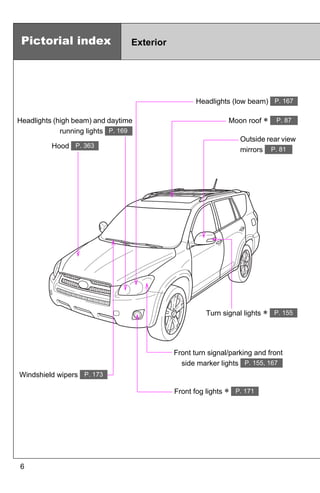Pictorial index                 Exterior




                                                   Headlights (low beam) P. 167

Headlights (high beam) and daytime                           Moon roof ∗    P. 87
             running lights P. 169
                                                                 Outside rear view
          Hood P. 363
                                                                 mirrors P. 81




                                                      Turn signal lights ∗ P. 155




                                            Front turn signal/parking and front
                                              side marker lights P. 155, 167
Windshield wipers P. 173

                                            Front fog lights ∗ P. 171




6
 
